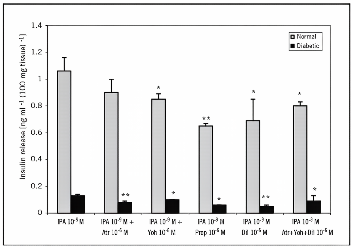 Synergistiske virkninger af CJC-1295 og Ipamorelin 
